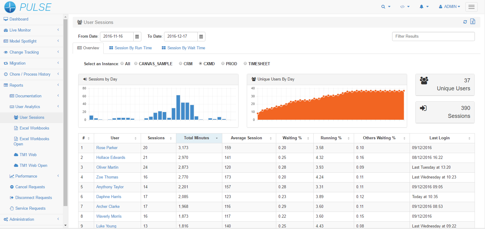 How to measure TM1 user adoption